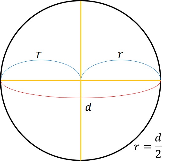 円の面積を求める公式 計算問題の解き方