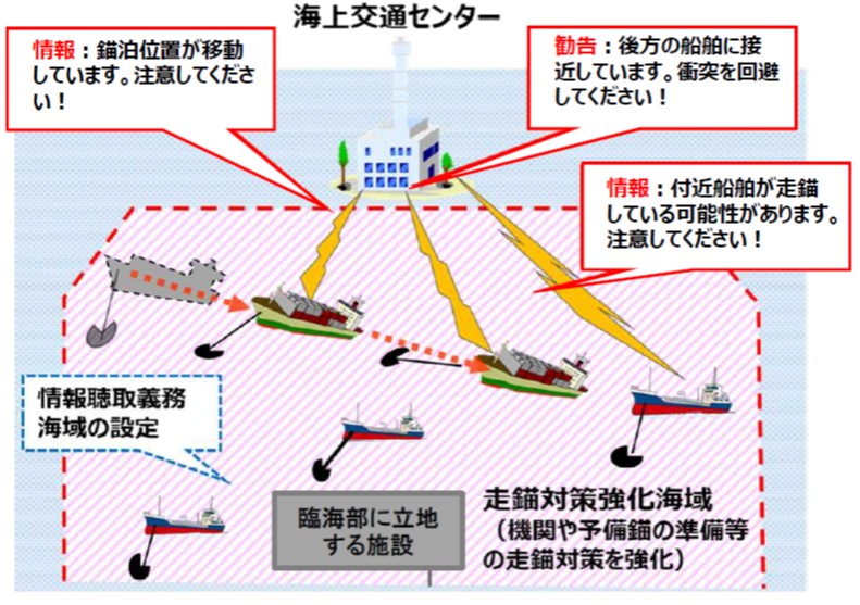 2021年7月1日に改正海上交通安全法・港則法が施行されます